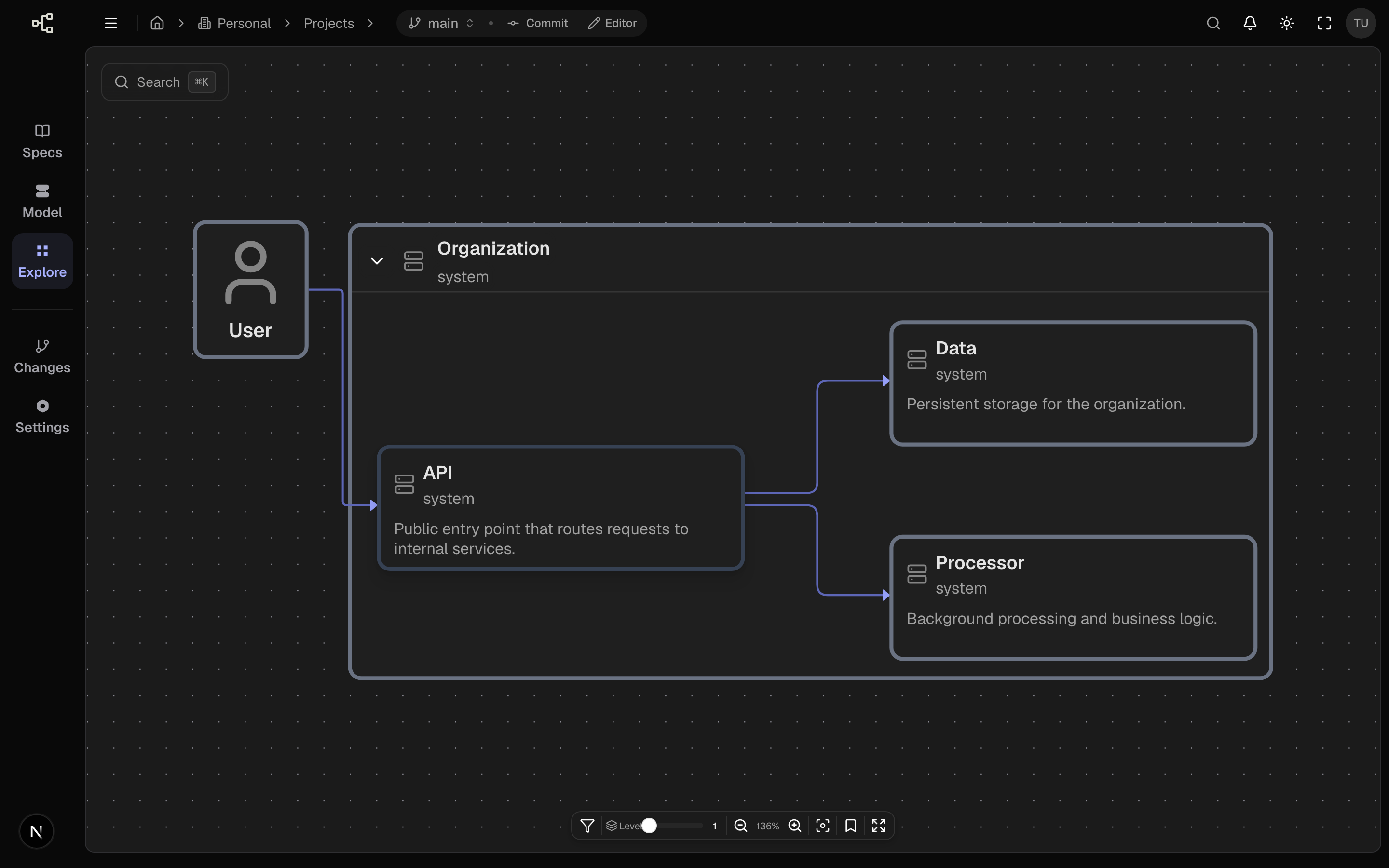 Explore showing the seeded model: a User actor linked to an Organization system containing API, Data, and Processor