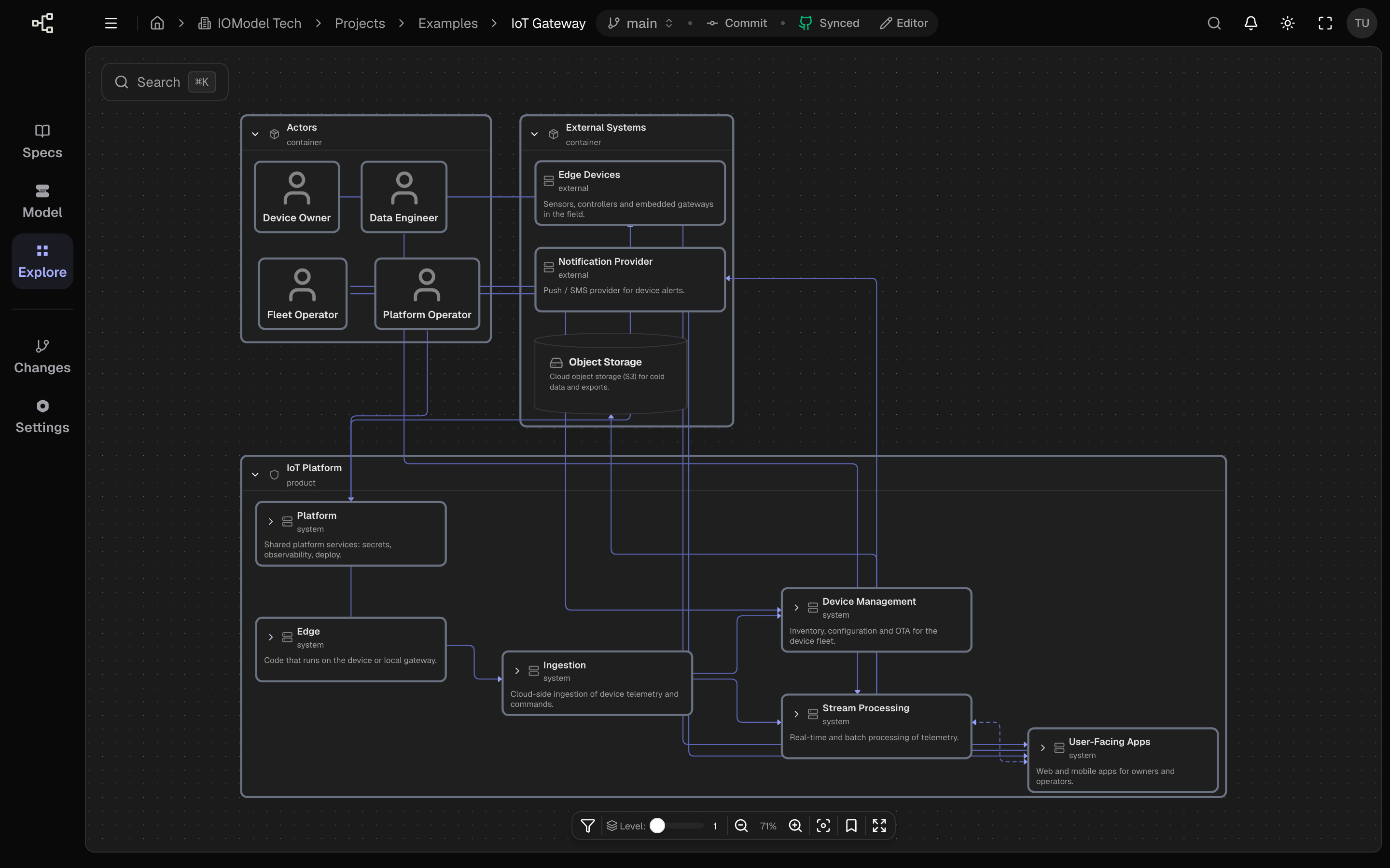 Explore canvas — the IoT Gateway model with actors, external systems, and the platform laid out automatically